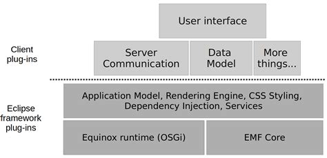 Exploring RCP Components App: An In-Depth Guide to Its Benefits and Key Features