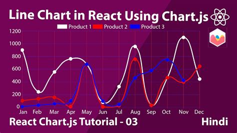 React Line Chart