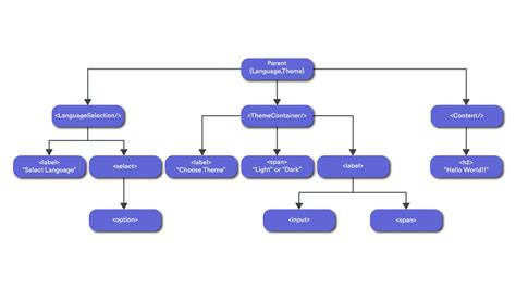 React Provider Pattern