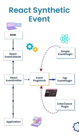 What is Reactjs Top 6 ReactJS Features & Benefits Teknotrait Solutions