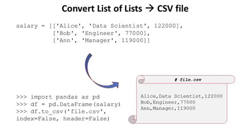 th?q=Read Data From Csv File And Transform From String To Correct Data Type, Including A List Of Integer Column - Effortlessly Read and Transform CSV Data Types with Integer Lists