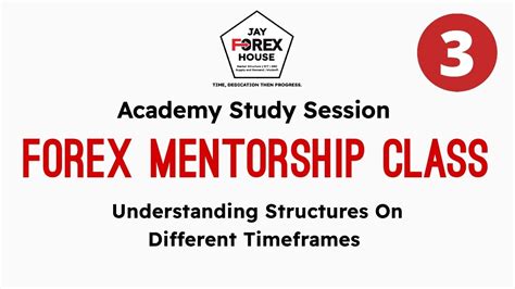 Read Across Different Timeframes