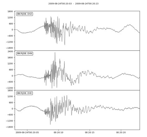 Reading MiniSEED data with ObsPy
