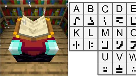 Read Minecraft Enchanting Table Language with Ease!