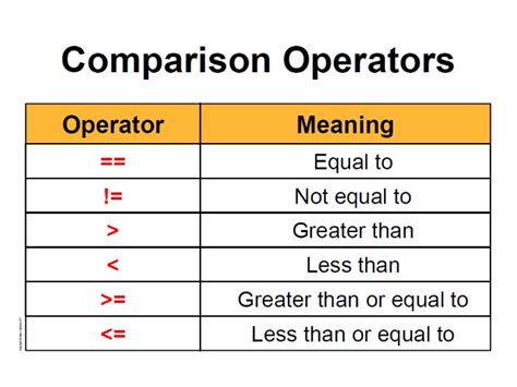 Read Reviews and Compare Operators