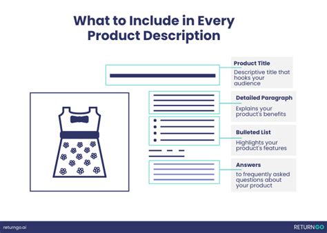 Read Reviews and Descriptions