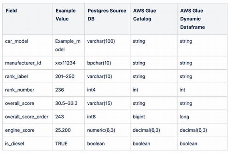 Read Table Structure From Glue Catalog In Python