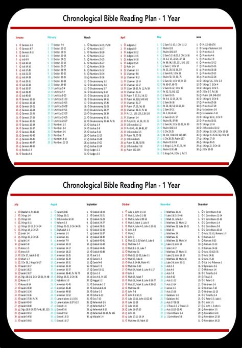 Read Through The Bible In A Year Chronological Printable Schedule