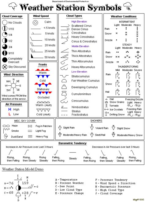 Read Weather Map Symbols