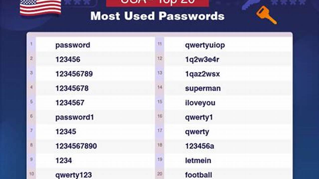 Reading A-Z Username And Password 2024
