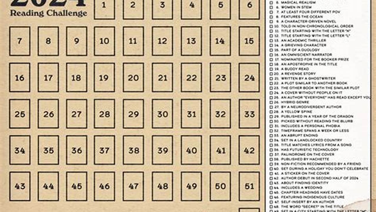 Reading List For 2024 Class 11