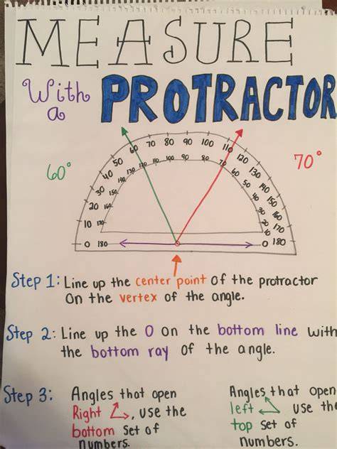 Reading A Protractor Anchor Chart