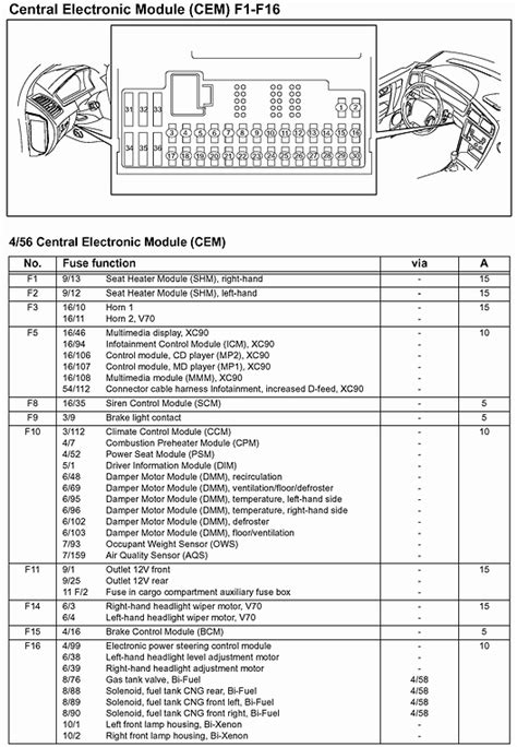 Reading Fuse Box Diagram Image