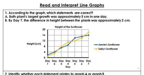 Reading Between the Lines: Interpreting Results with Precision