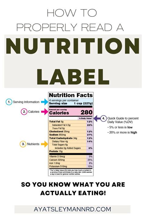 Reading Food Labels and Dining Out