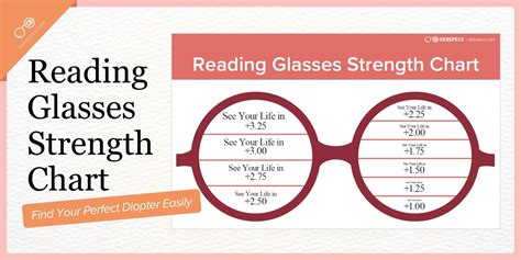 Reading Glasses Strength Chart Printable
