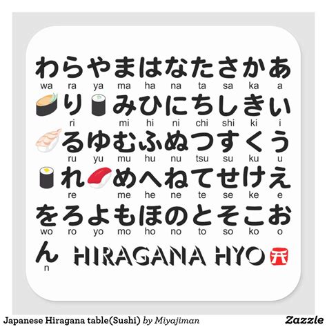 Reading Hiragana