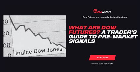 Reading Pre-Market Futures