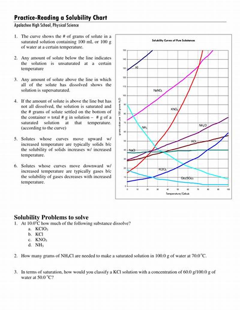 Reading The Solubility Chart Problems Answer Key
