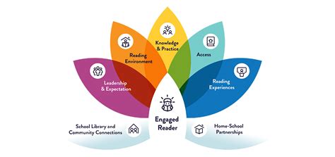 Reading and Community