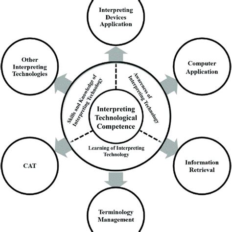 Reading Diagrams Image