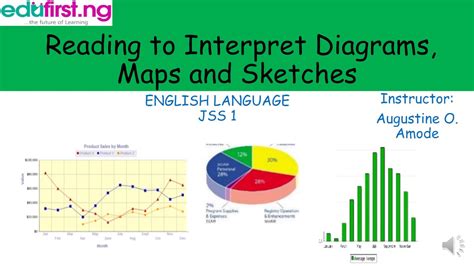 Reading and Interpreting the Diagram