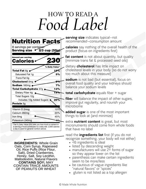 Reading the Ingredient Labels
