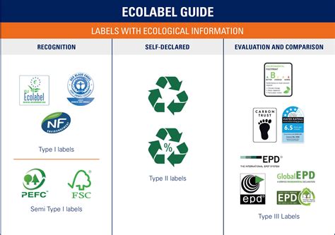 Reading the Labels: Certifications and Standards