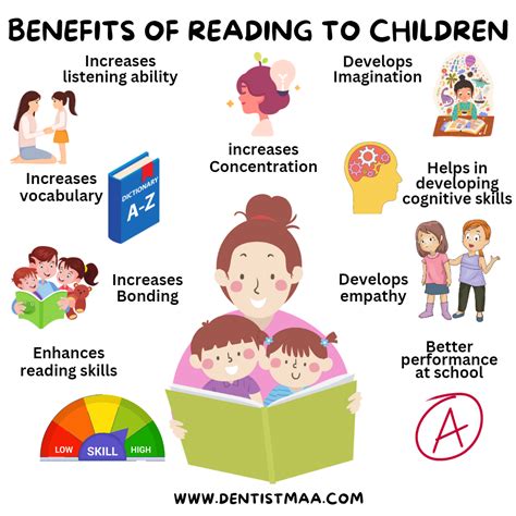 Reading to children