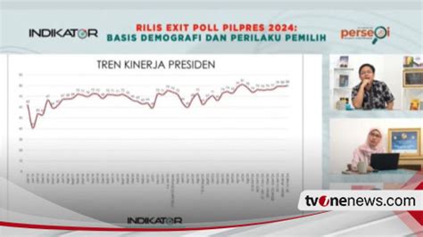 Reaksi Masyarakat Exit Poll