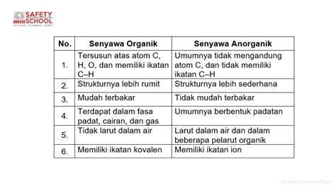 Reaktivitas Senyawa Organik