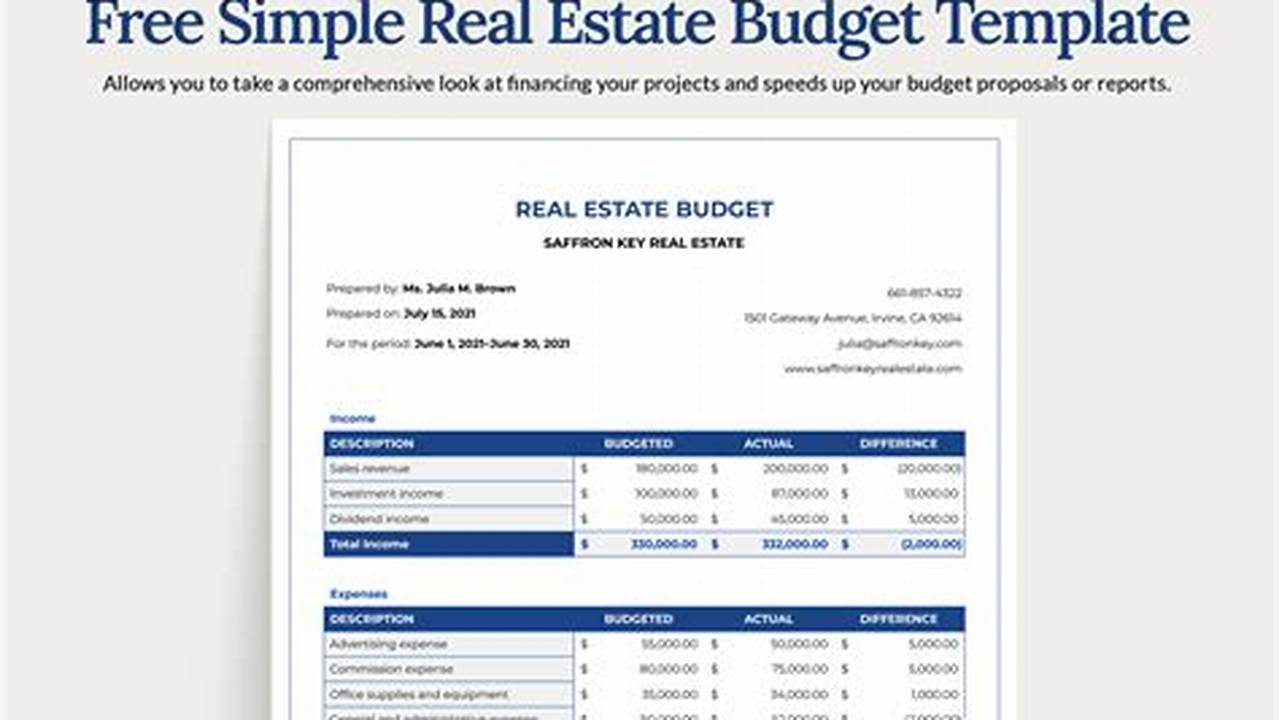 Real Estate Budget Template