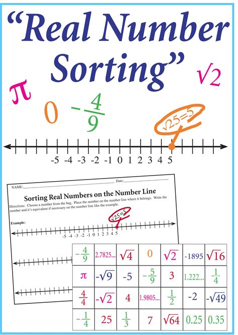 Real Numbers System Worksheet