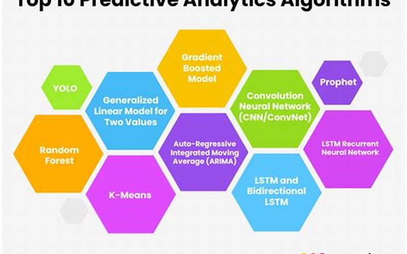 Real Time Video Analytics Algorithm