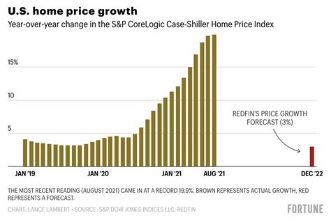 Experts forecast real estate market slump in 2019 The Korea Times