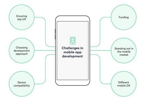 Uncovering the Real Challenges Faced in Mobile App Development: Overcoming Obstacles for Seamless User Experience