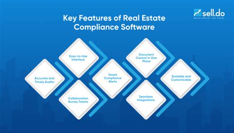 Compliance and governance in real estate ERP