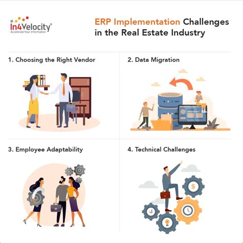 Challenges in real estate ERP implementation