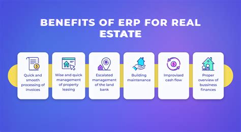 Real estate ERP system overview