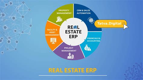 Financial reporting in real estate ERP