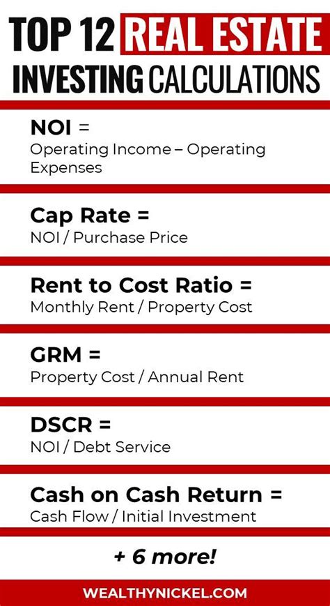 Real Estate Investment Math Formulas