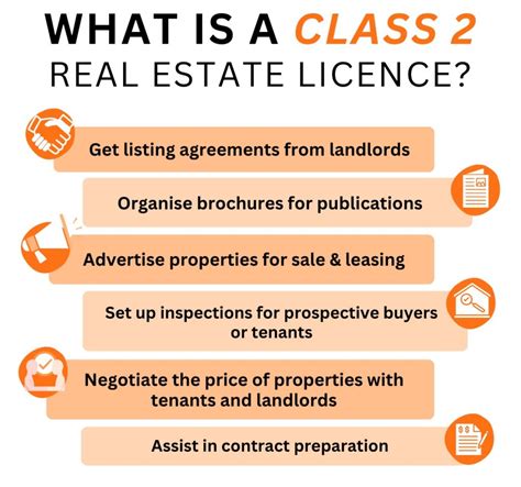 Real Estate License Courses