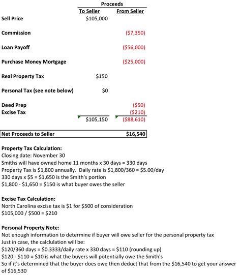 Real Estate Math Formulas Made Easy