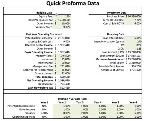 Real Estate Pro Forma Excel Template Free