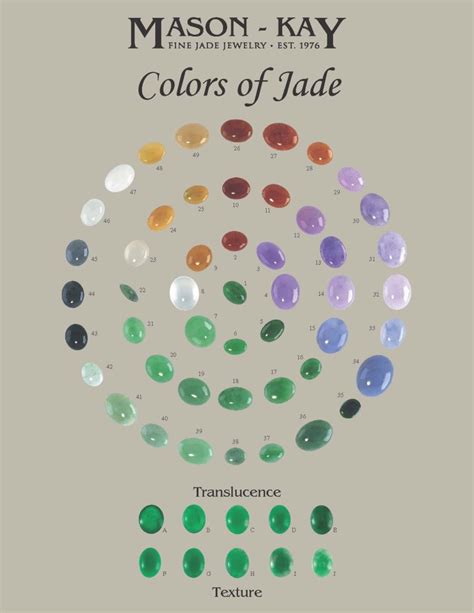 Real Jade Color Chart