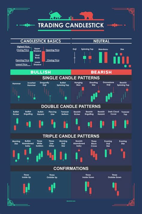 Real Life Trading Candlestick Cheat Sheet
