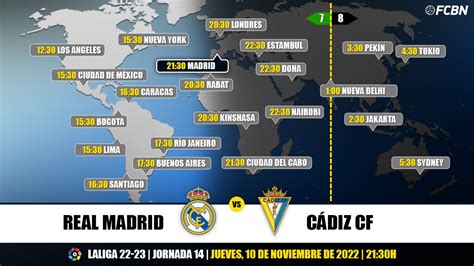 Real Madrid vs Cadiz