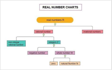 Real Numbers in Engineering Concept