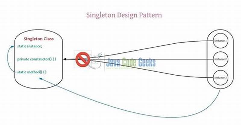 Real Time Example Of Singleton Design Pattern