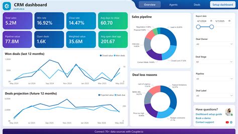 Real-time analytics in financial CRM